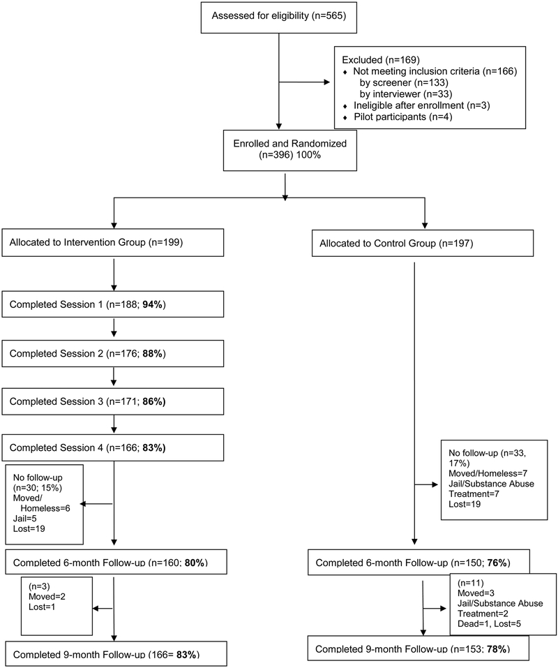 Figure 1: