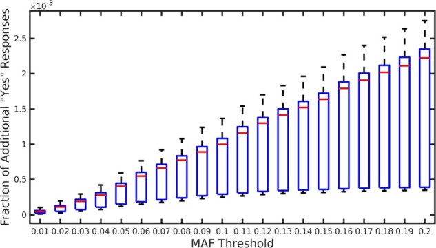 Fig. 7.