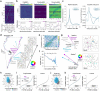 Extended Data Fig. 3