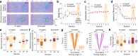 Extended Data Fig. 4