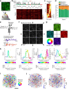 Extended Data Fig. 2