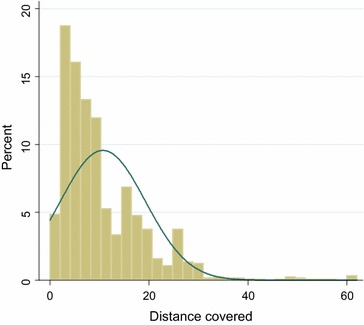 Fig. 3