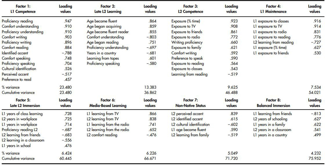 Figure 7.