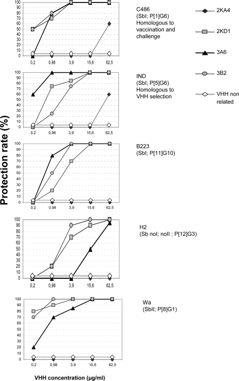 FIG. 4.