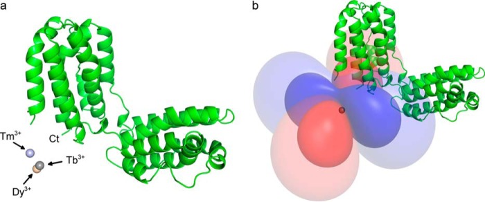 FIGURE 7.