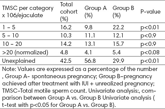 graphic file with name MA-70-39-g003.jpg