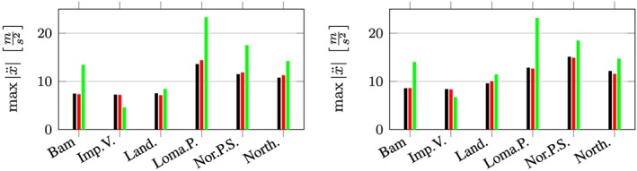 Figure 23