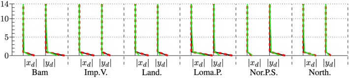 Figure 25