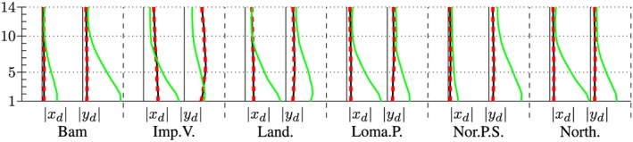 Figure 26