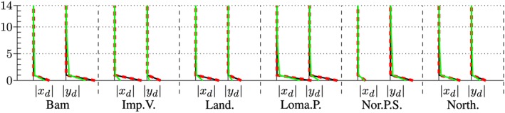 Figure 24