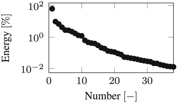 Figure 20