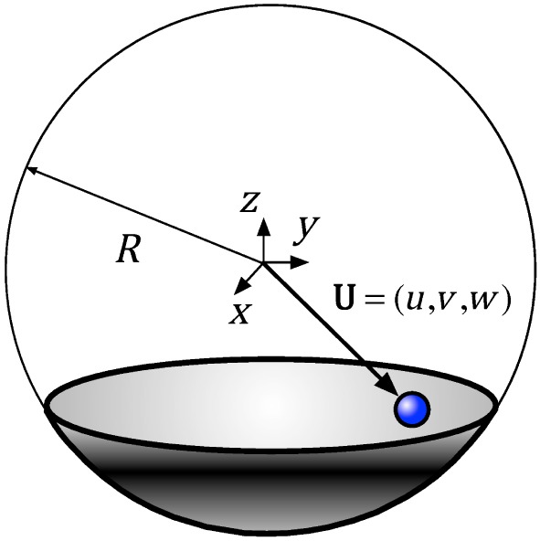 Figure 17