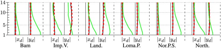 Figure 27