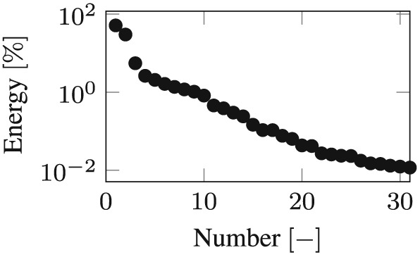 Figure 19