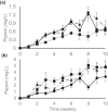 FIG 2