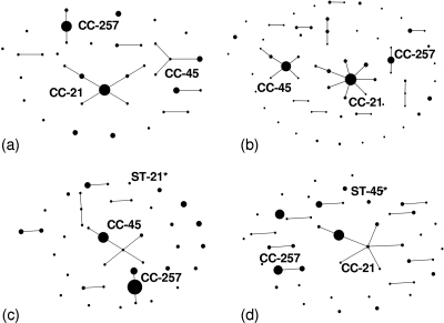 FIG. 3.