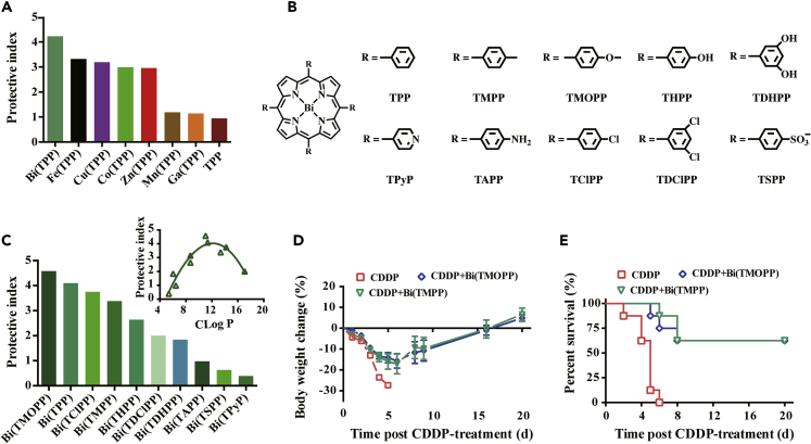 Figure 3