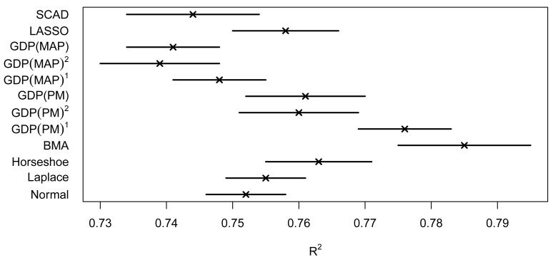 Figure 6.8