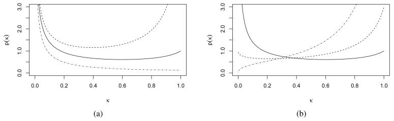 Figure 2.3