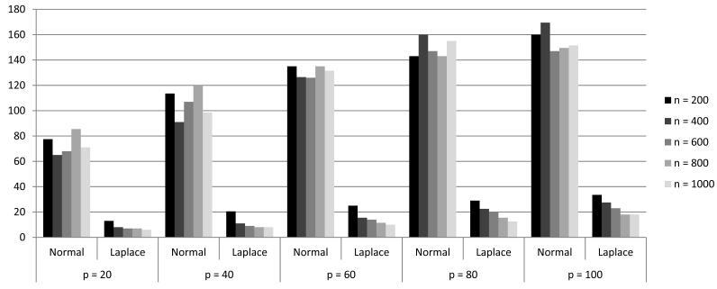 Figure 4.5