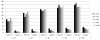 Figure 4.5