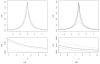 Figure 2.1