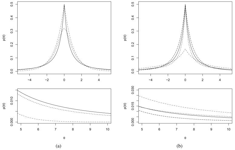 Figure 2.1