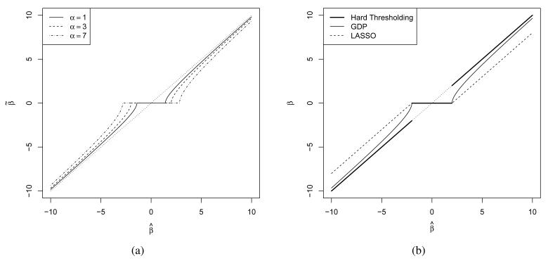 Figure 4.4