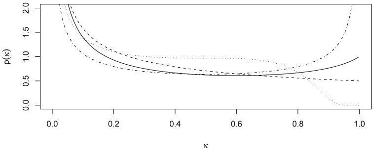 Figure 2.2