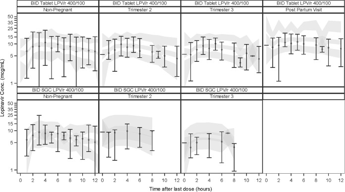 FIG 1