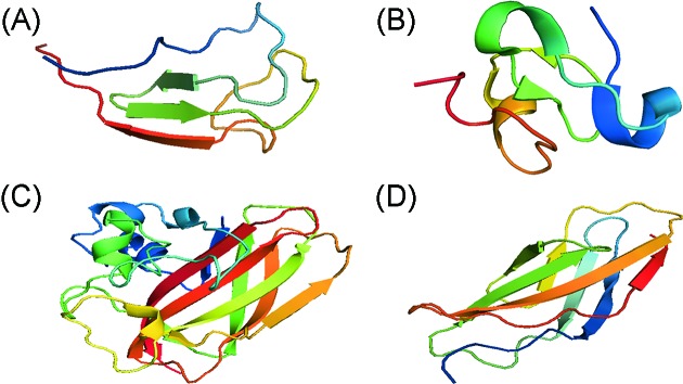 Figure 7