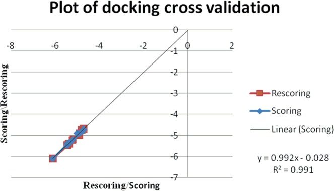 Figure 13