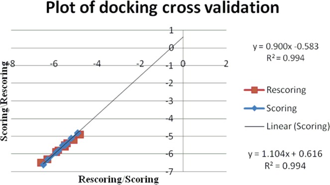 Figure 14