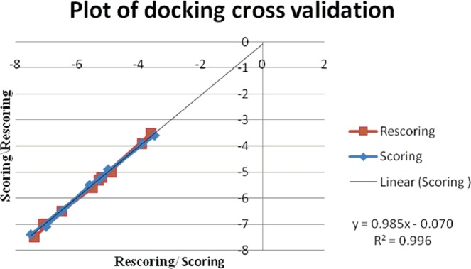 Figure 15