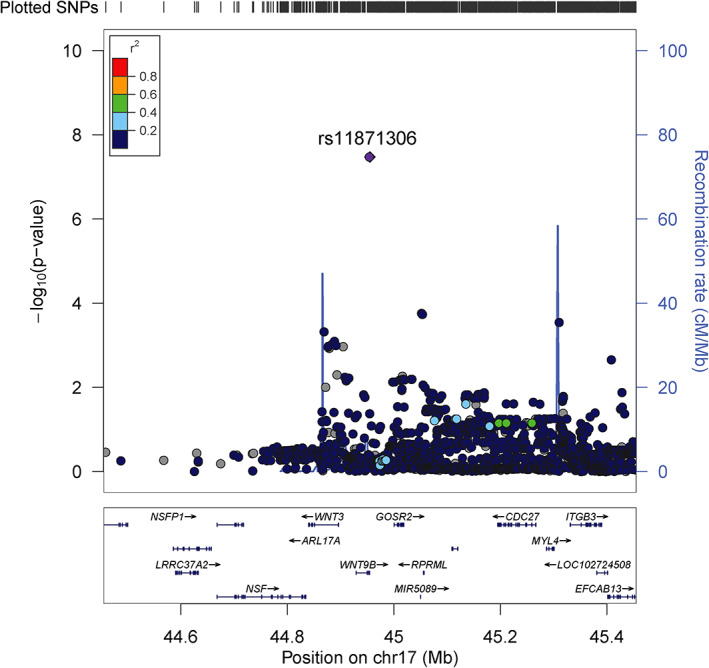 FIGURE 3