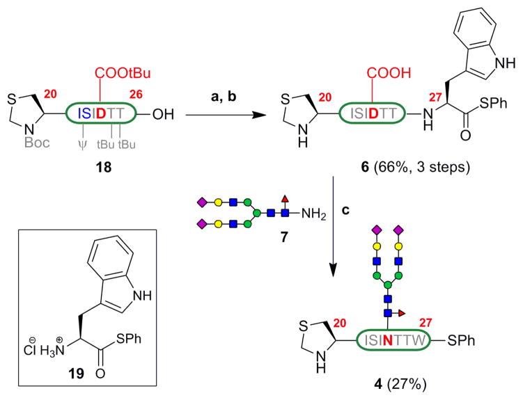 Scheme 4