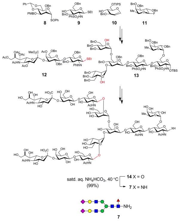 Scheme 2