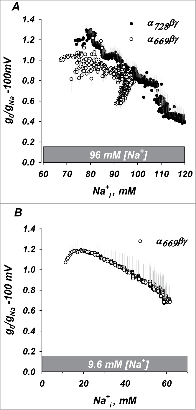 Figure 11.