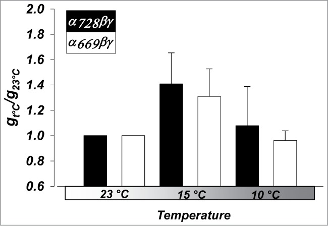 Figure 9.