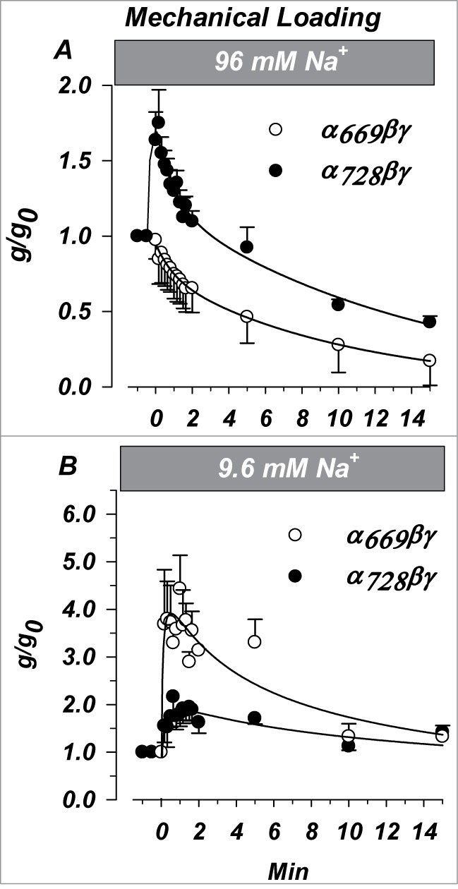 Figure 10.