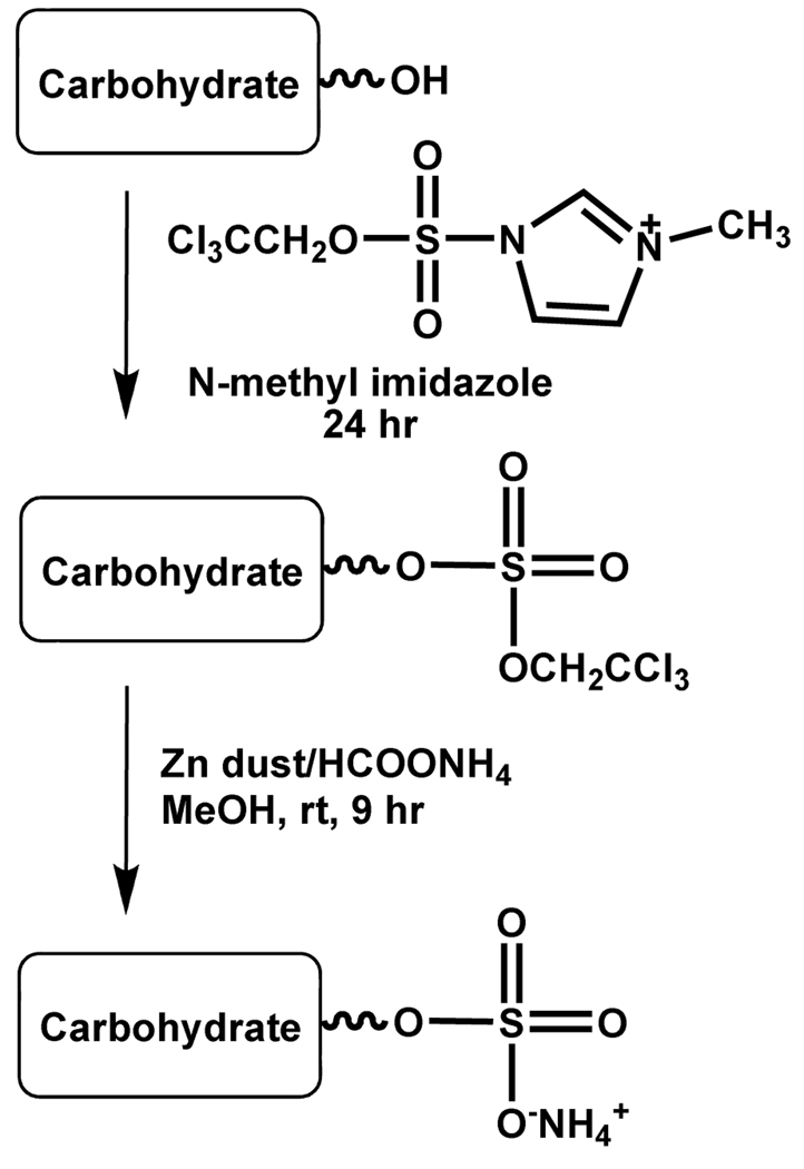 Scheme 9