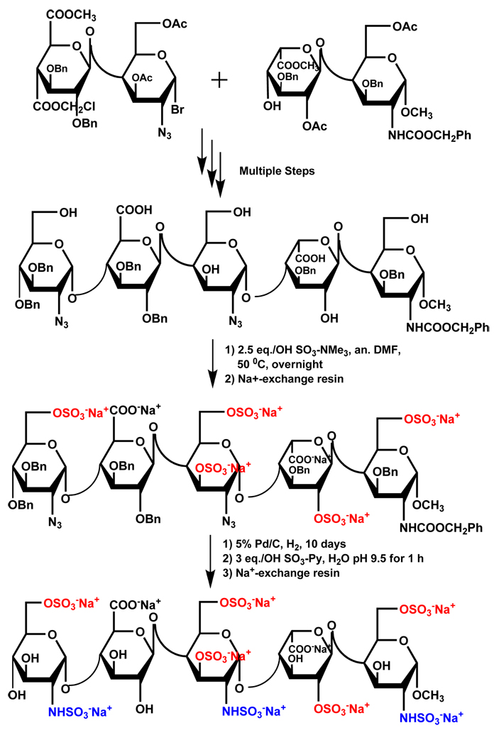 Scheme 2