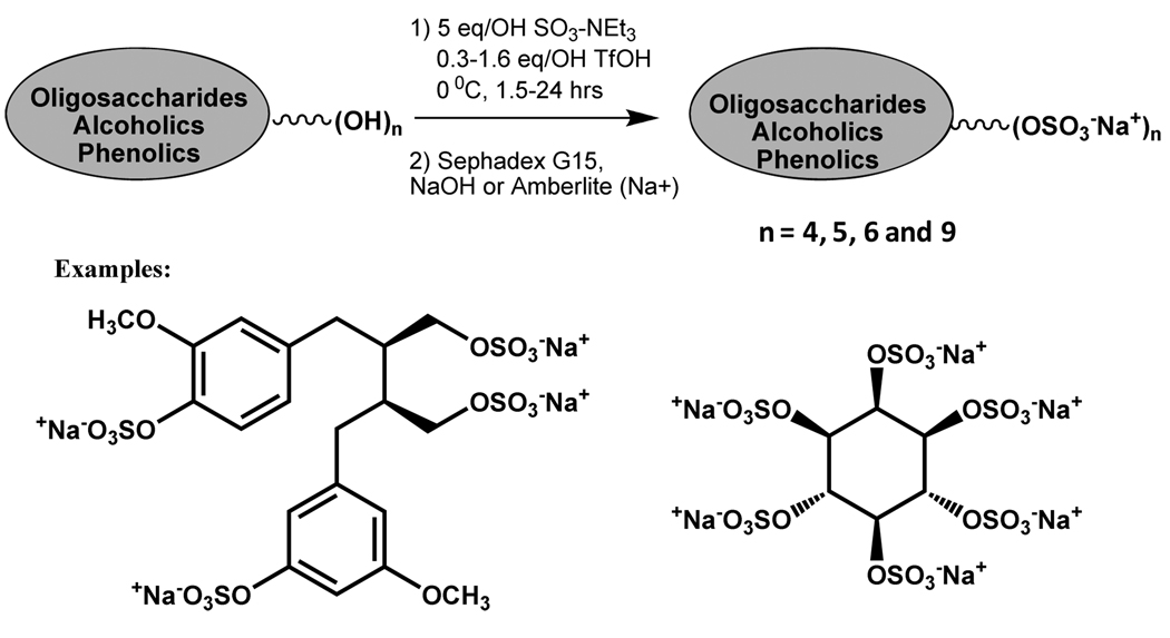 Scheme 5