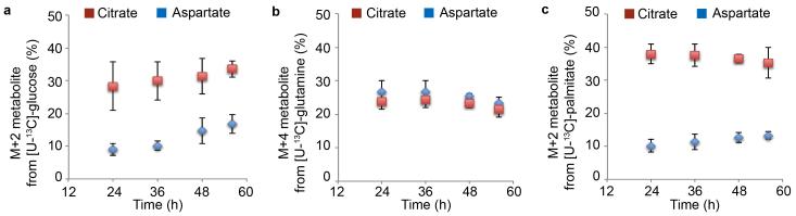 Extended data Figure 5