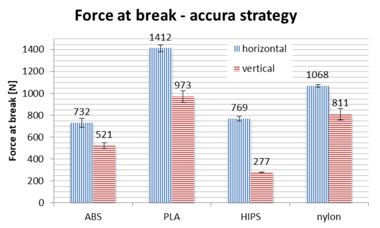 Figure 17