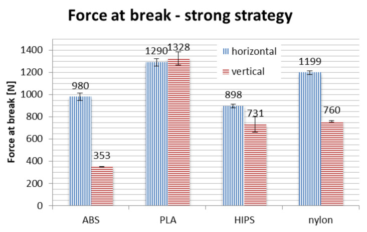 Figure 18