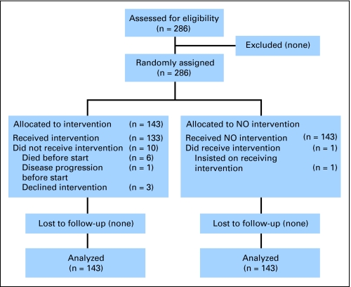 Fig 1.