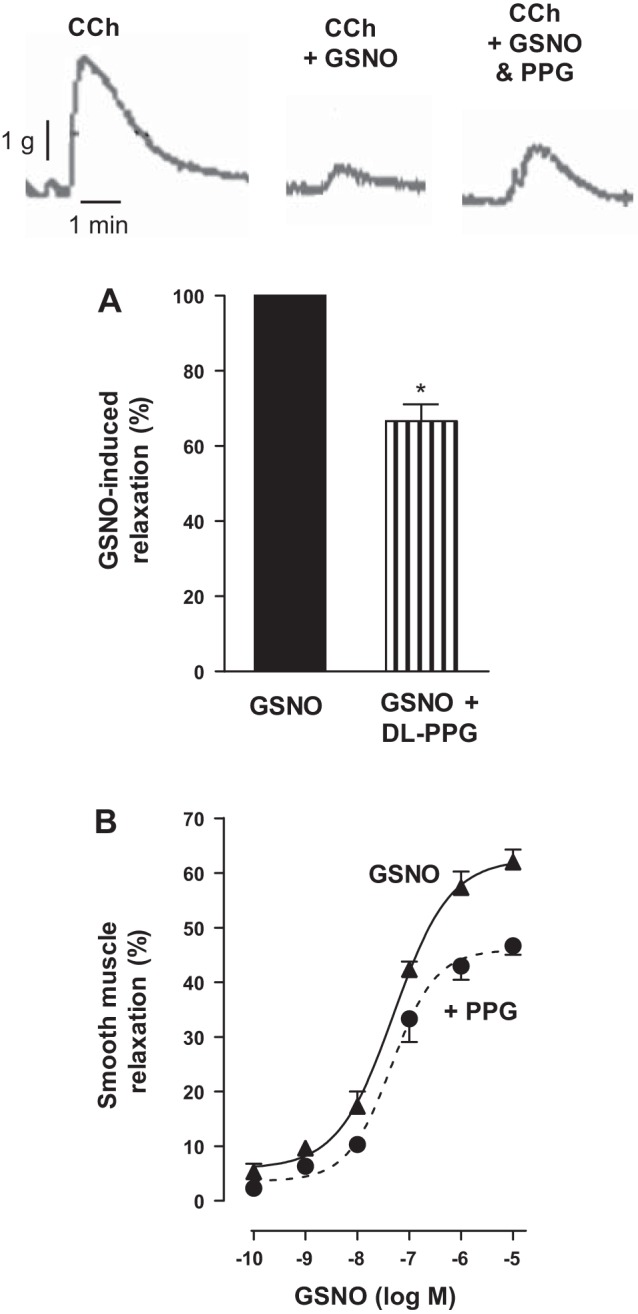 Fig. 8.