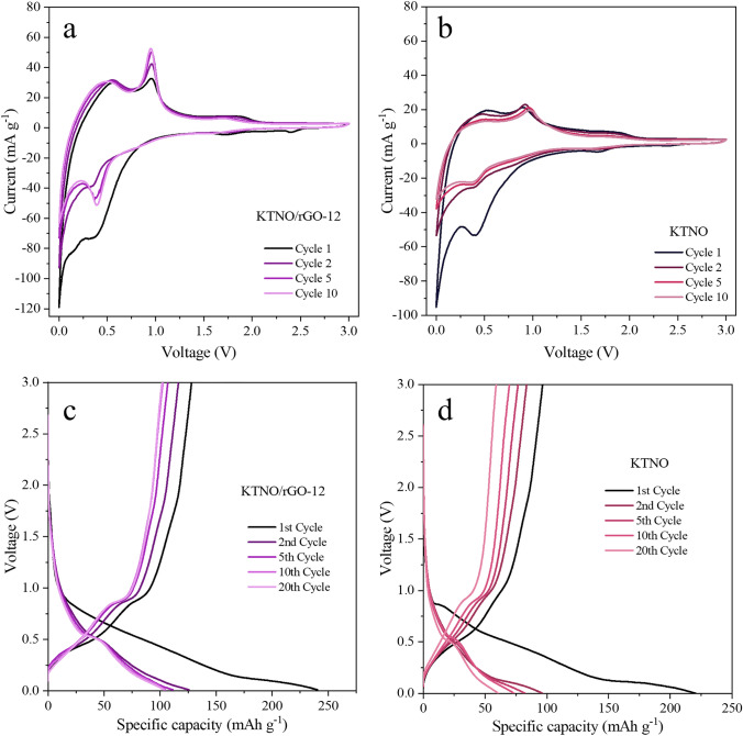 Fig. 3