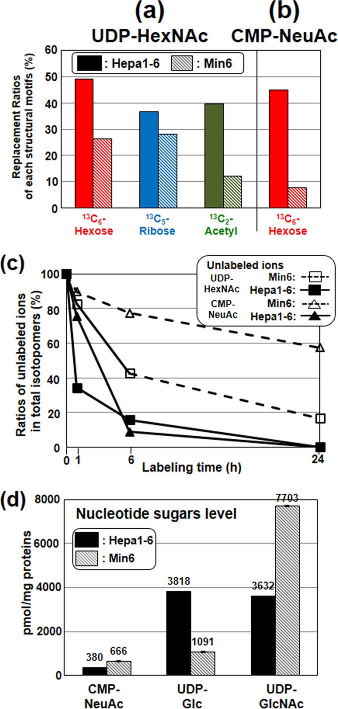 Fig. 3.